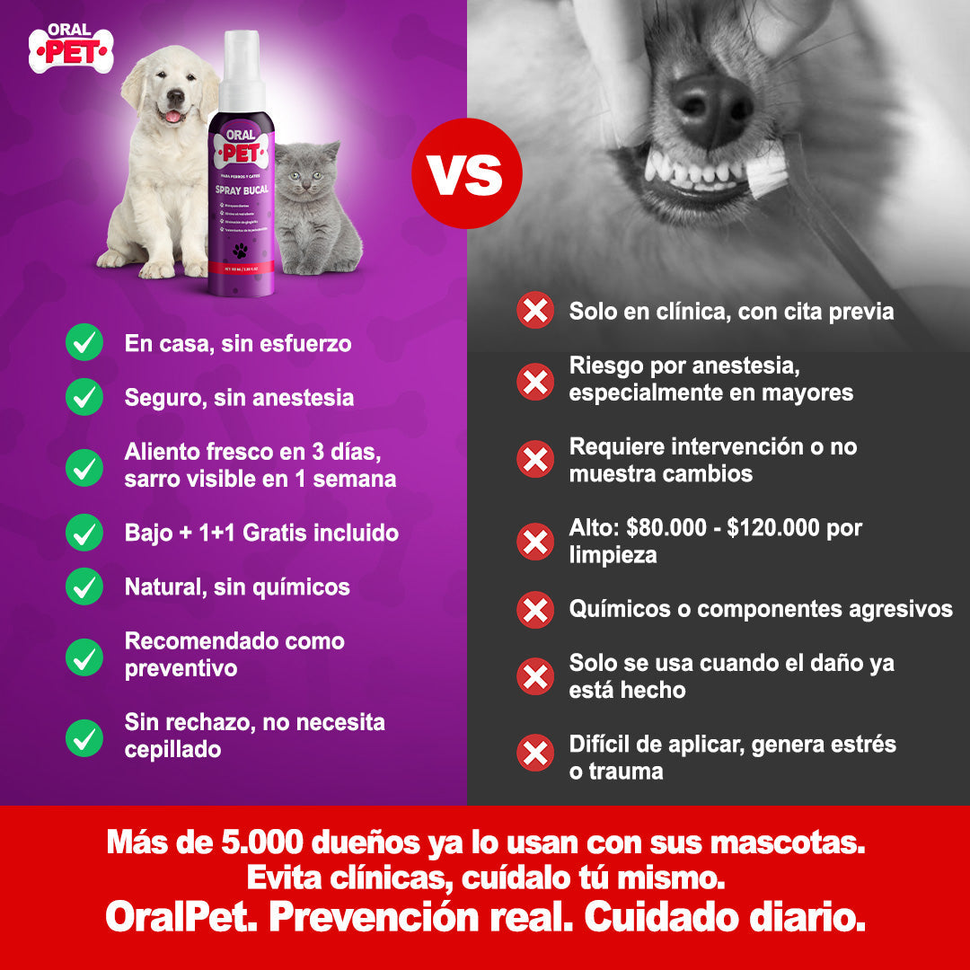 OralPet® spray de Salud Dental Perros y Gatos